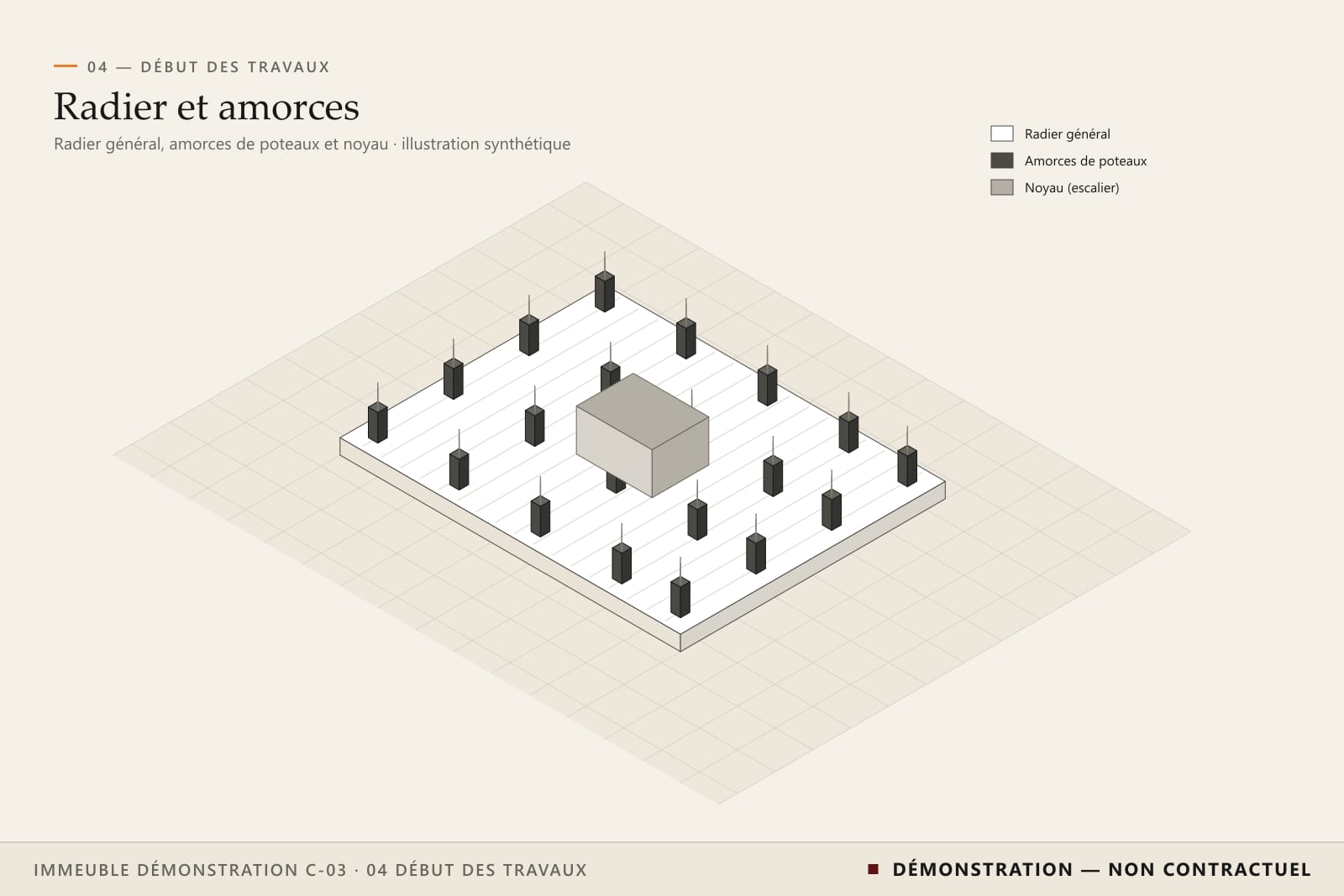 Vue axonométrique synthétique d’un radier général avec amorces de poteaux, attentes d’armatures et noyau d’escalier.