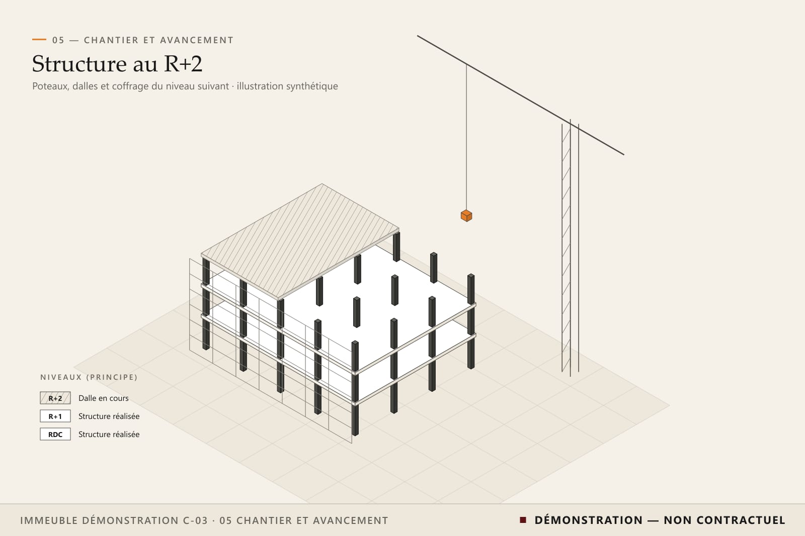Vue axonométrique synthétique d’une structure fictive élevée jusqu’au deuxième étage, dalle suivante en coffrage, échafaudage et grue.