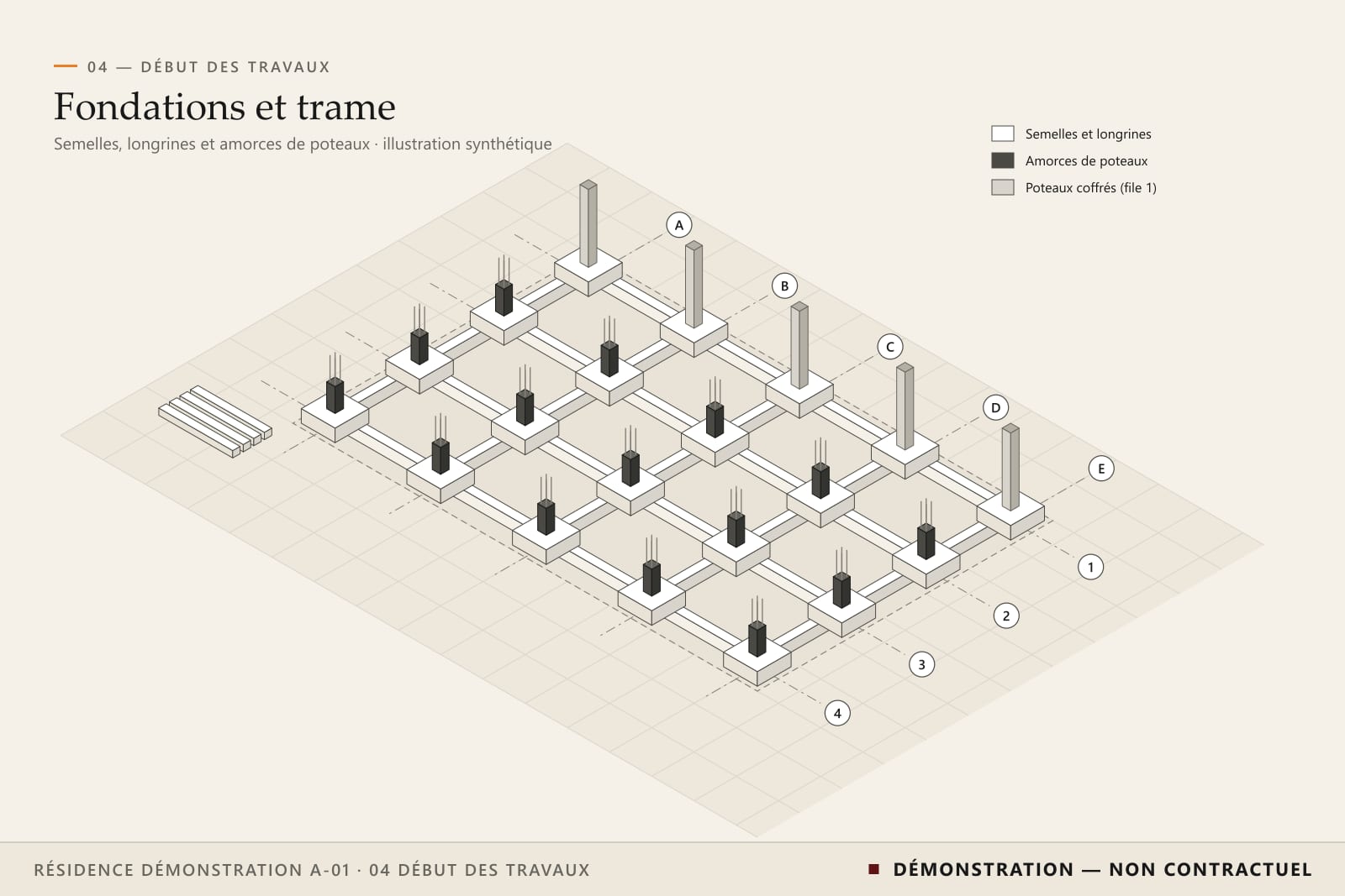 Vue axonométrique synthétique des fondations : semelles, longrines et amorces de poteaux sur une trame régulière.
