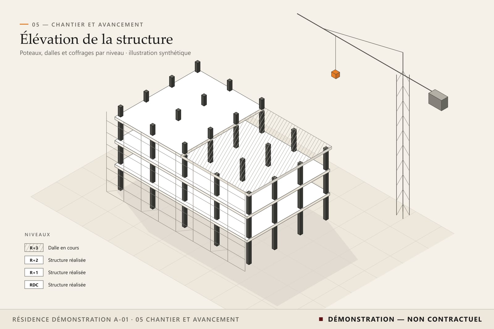 Vue axonométrique synthétique d’une structure en cours : dalles réalisées jusqu’au deuxième étage, dalle supérieure en coffrage, échafaudage et grue.